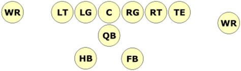 Share or export as image. . American football formation creator